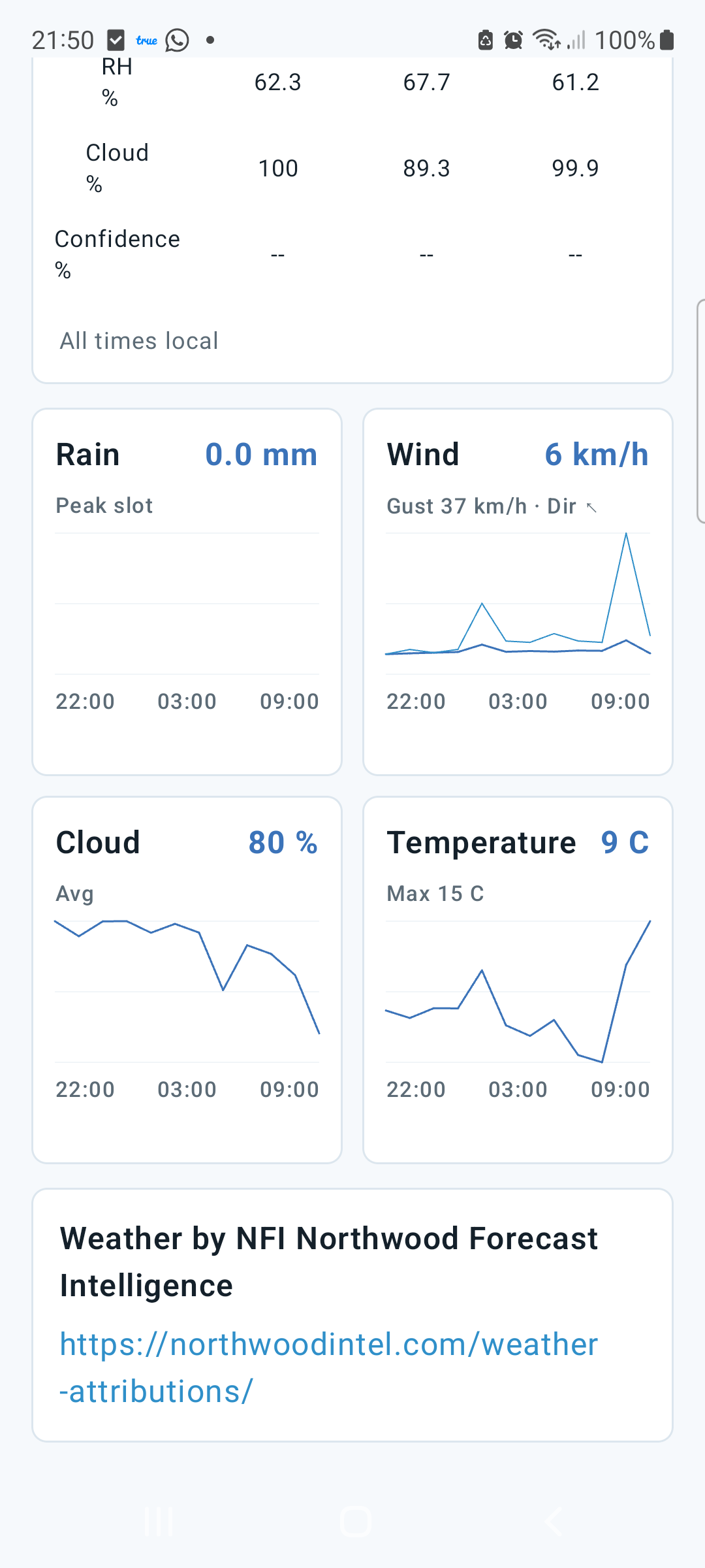 Northwood Skydesk forecast graph screen