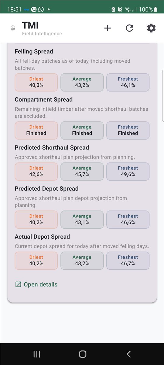 TMI depot spread screen using TEST DATA showing felling, shorthaul, depot, and actual spread