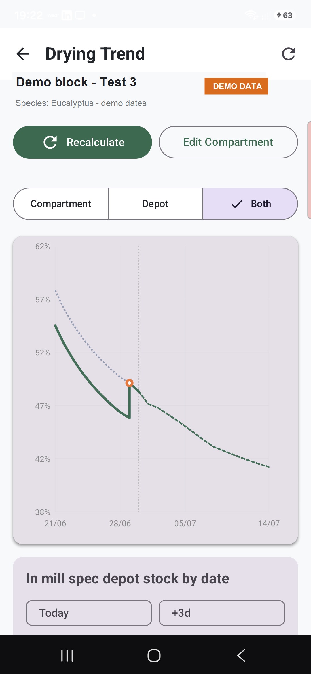 TMI demo drying trend showing compartment and depot moisture curves