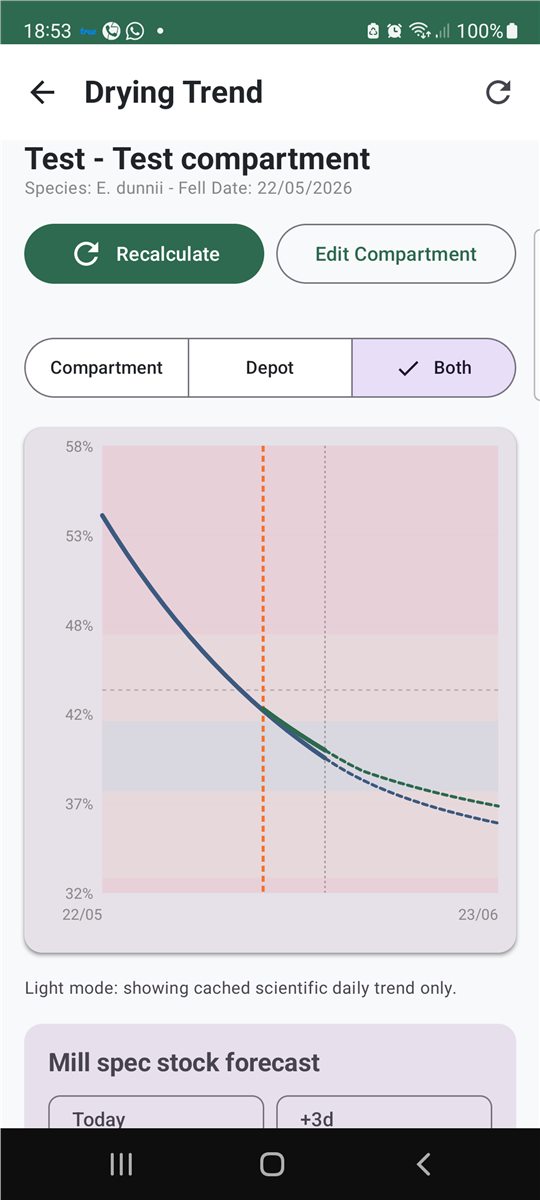 TMI drying trend screen using TEST DATA showing the trend line against mill specification context