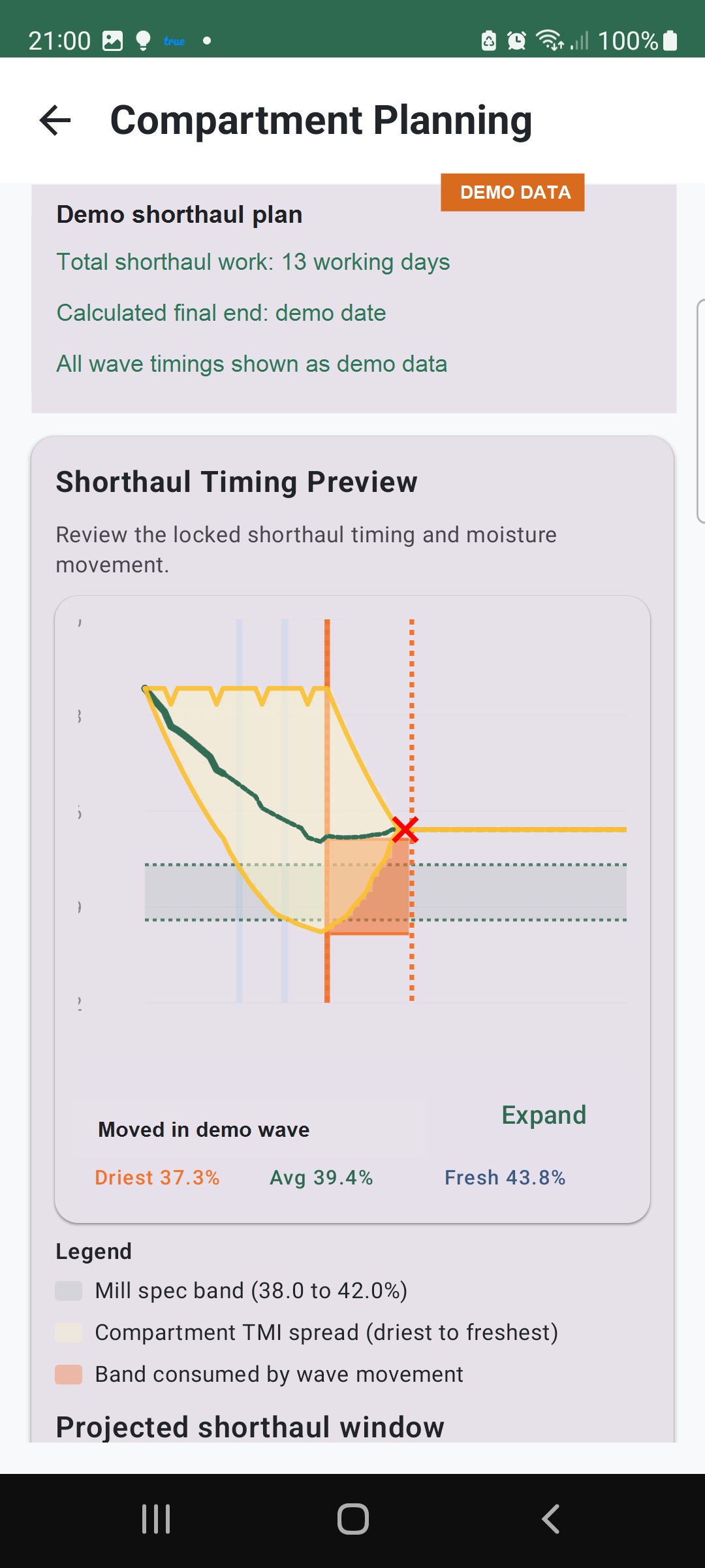 TMI demo shorthaul timing preview showing mill spec band and wave movement
